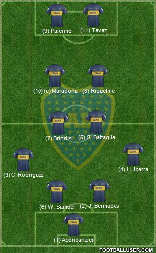 Boca Juniors Formation 2013