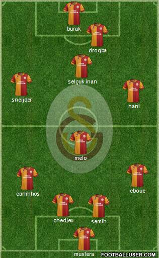 Galatasaray SK Formation 2013