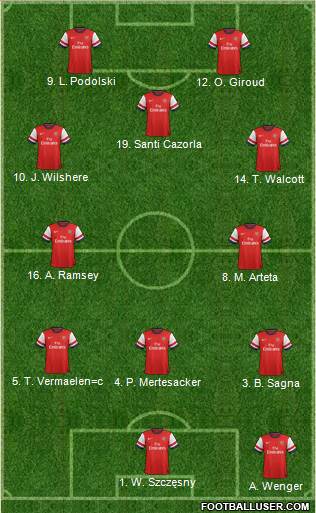 Arsenal Formation 2013