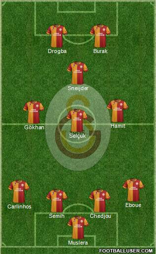 Galatasaray SK Formation 2013