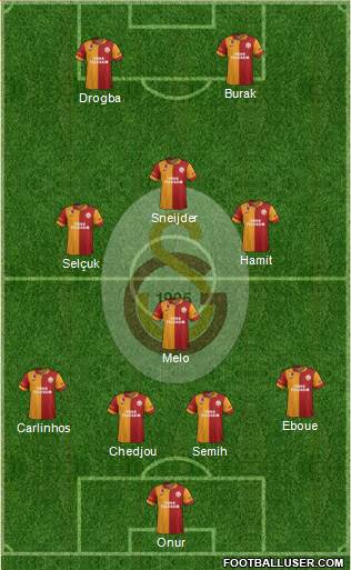 Galatasaray SK Formation 2013