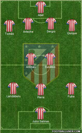 C. Atlético Madrid S.A.D. Formation 2013