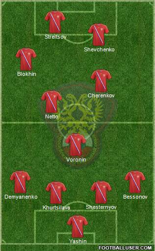 Russia Formation 2013