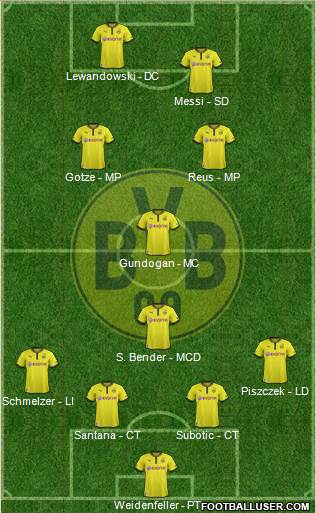 Borussia Dortmund Formation 2013