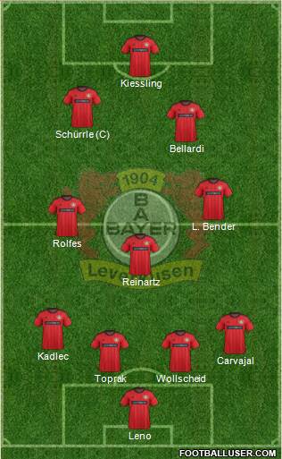 Bayer 04 Leverkusen Formation 2013