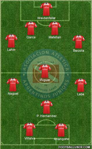 Argentinos Juniors Formation 2013