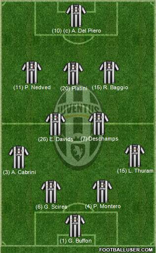 Juventus Formation 2013