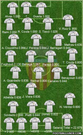Valencia C.F., S.A.D. Formation 2013