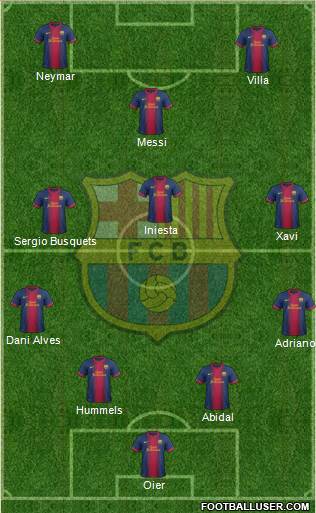 F.C. Barcelona Formation 2013