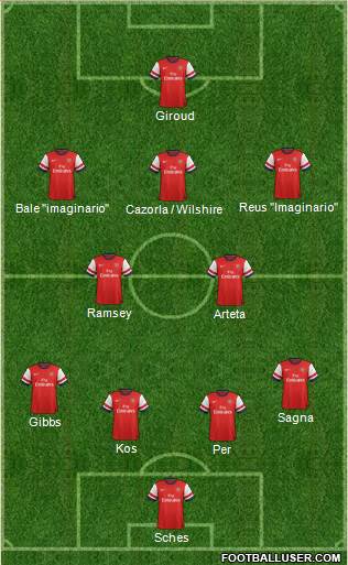 Arsenal Formation 2013