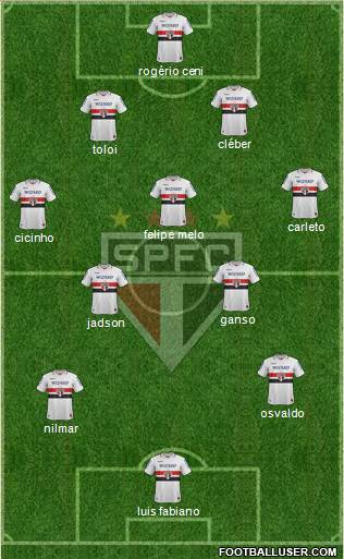 São Paulo FC Formation 2013
