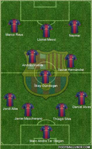 F.C. Barcelona Formation 2013