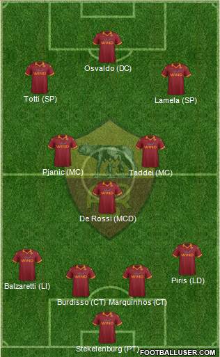 AS Roma Formation 2013