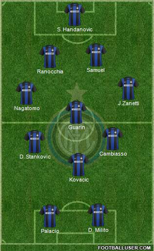 F.C. Internazionale Formation 2013