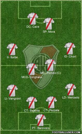 River Plate Formation 2013