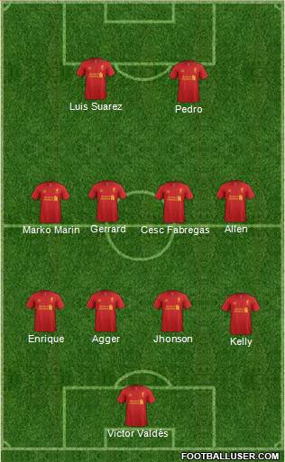 Liverpool Formation 2013