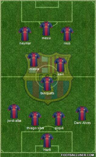 F.C. Barcelona Formation 2013