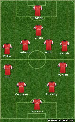 Arsenal Formation 2013