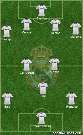 Real Madrid C.F. Formation 2013
