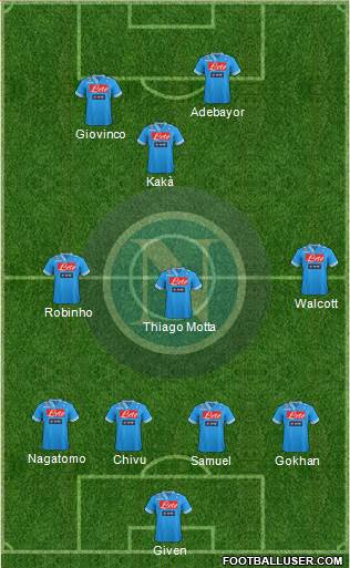 Napoli Formation 2013