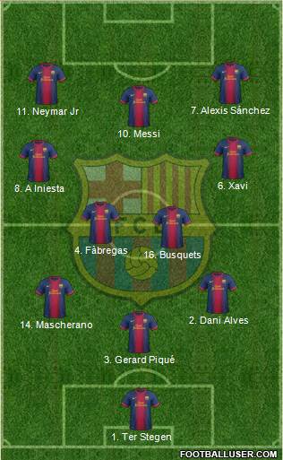 F.C. Barcelona Formation 2013