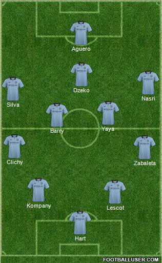 Manchester City Formation 2013