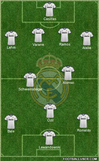 Real Madrid C.F. Formation 2013
