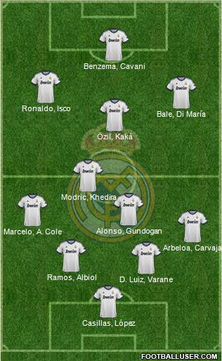 Real Madrid C.F. Formation 2013