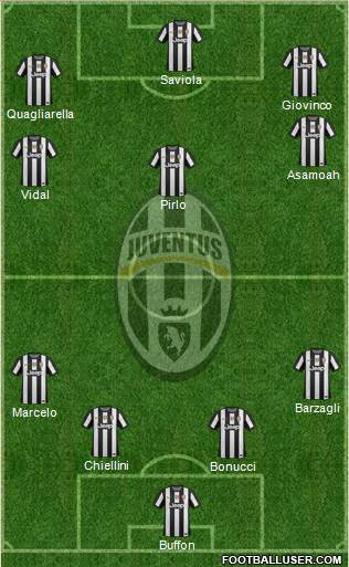 Juventus Formation 2013