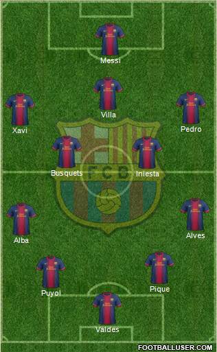F.C. Barcelona Formation 2013