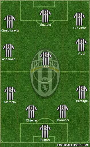 Juventus Formation 2013