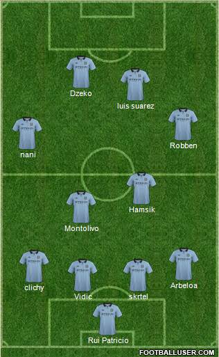 Manchester City Formation 2013