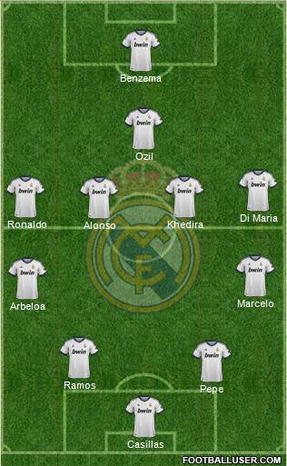 Real Madrid C.F. Formation 2013