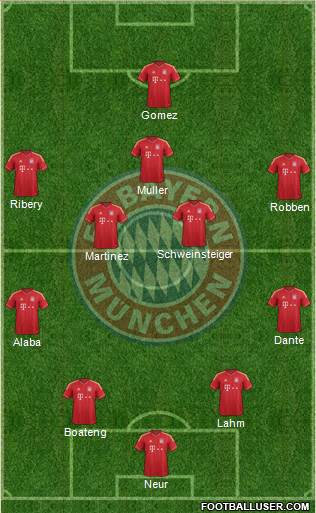 FC Bayern München Formation 2013