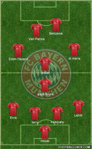 FC Bayern München Formation 2013