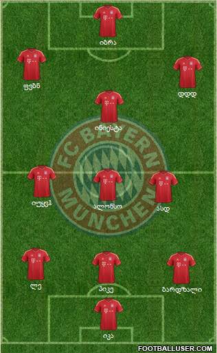 FC Bayern München Formation 2013