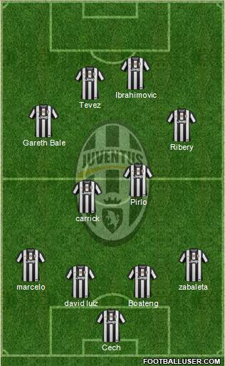 Juventus Formation 2013