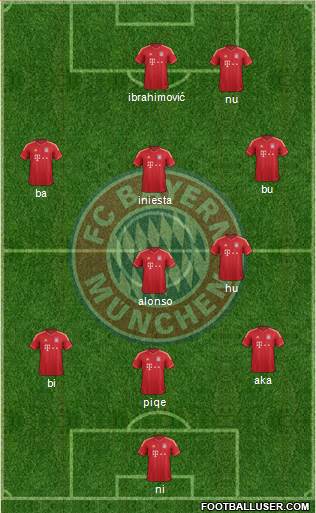 FC Bayern München Formation 2013