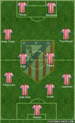 C. Atlético Madrid S.A.D. Formation 2013
