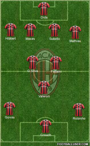 A.C. Milan Formation 2013