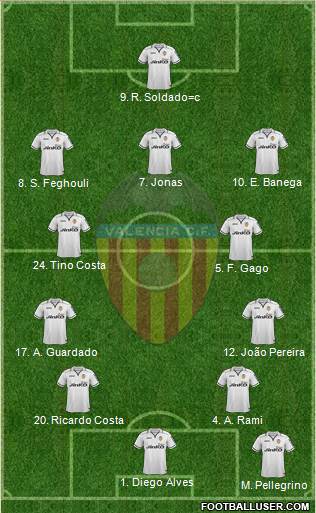Valencia C.F., S.A.D. Formation 2013