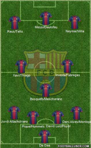 F.C. Barcelona Formation 2013