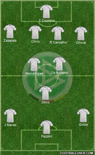 Germany Formation 2013