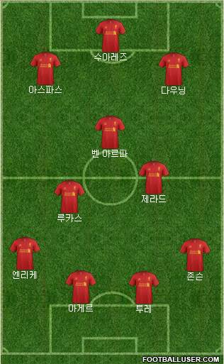 Liverpool Formation 2013