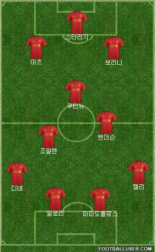 Liverpool Formation 2013
