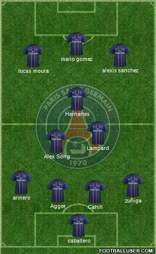 Paris Saint-Germain Formation 2013
