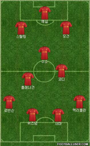 Liverpool Formation 2013