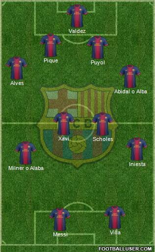 F.C. Barcelona Formation 2013