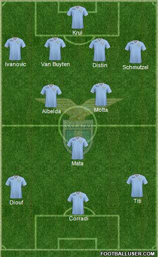 S.S. Lazio Formation 2013