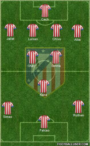 C. Atlético Madrid S.A.D. Formation 2013